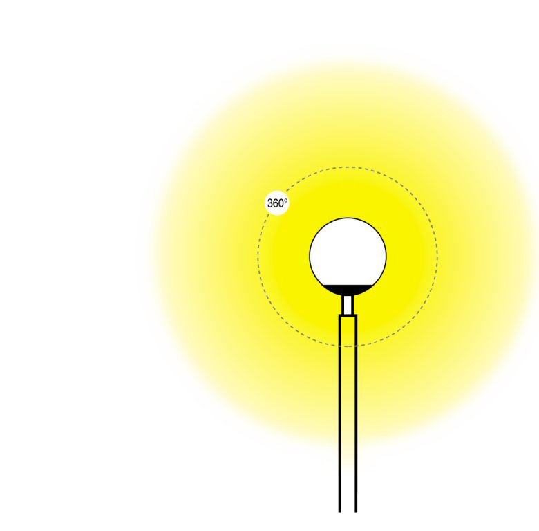 Светораспределение светильника для наружного применения без экранирования света в верхнюю полусферу