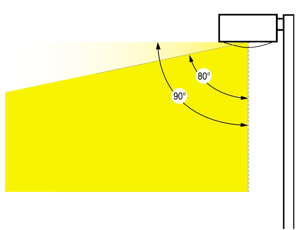 Светораспределение светильника для наружного применения с частичным экранированием света в верхнюю полусферу